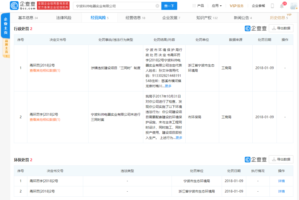 宁波科帅电器公司发生火灾 公司曾被行政处罚