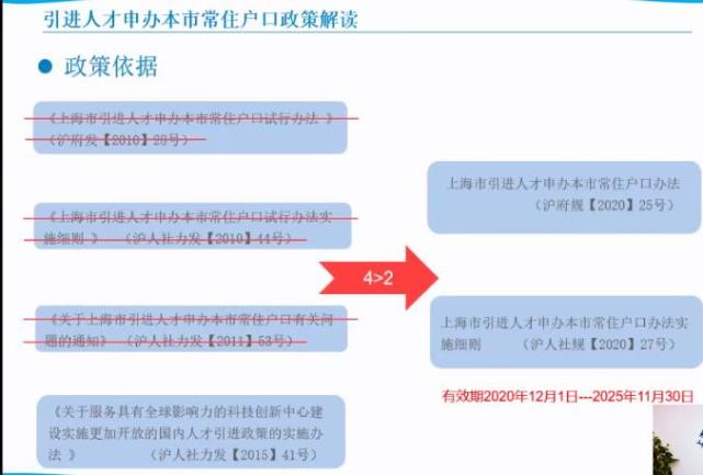 上海 2021常住人口_常住人口登记卡