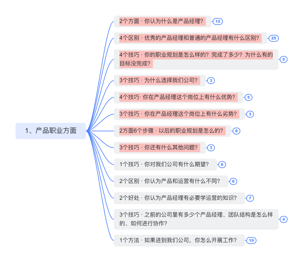 1分钟自我介绍 如何抓住面试官耳朵 腾讯新闻