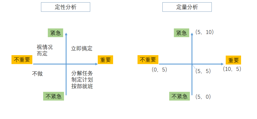 如何定义需求的优先级这里有一个方法框架