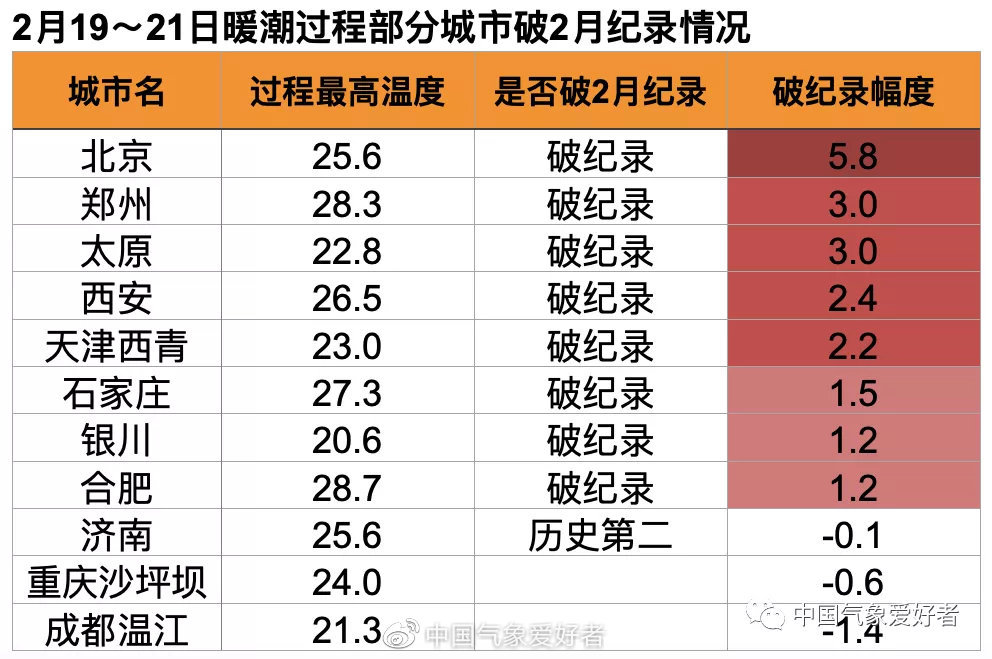 河南|28度河南山东要下雪？权威预报：可能性已出现，降温非常大