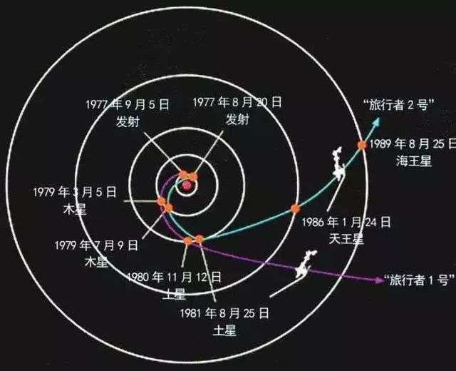 旅行者1号|旅行者一号距离地球224亿公里，科学家们是怎么操控它的？