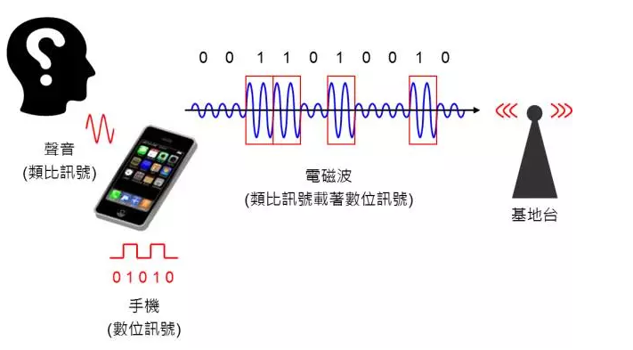 旅行者1号|旅行者一号距离地球224亿公里，科学家们是怎么操控它的？