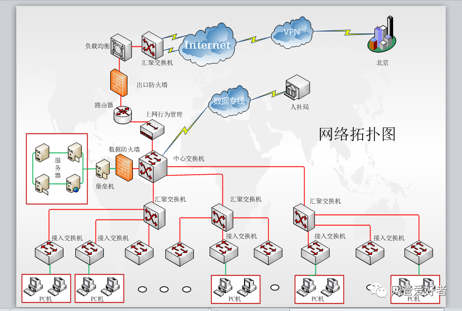 office visio怎么安装,office的visio_2010制作网络拓扑图相当好