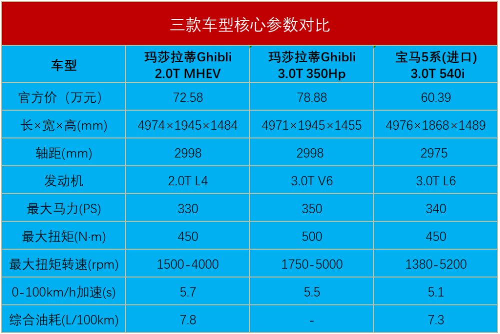 全新玛莎拉蒂ghibli价格下探配20t还能浪吗