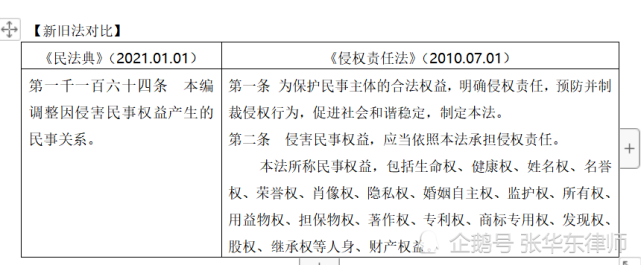 民法典之侵權責任編調整因侵害民事權益產生的民事關係1164