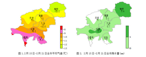 本周长春全市平均气温-8.0℃左右