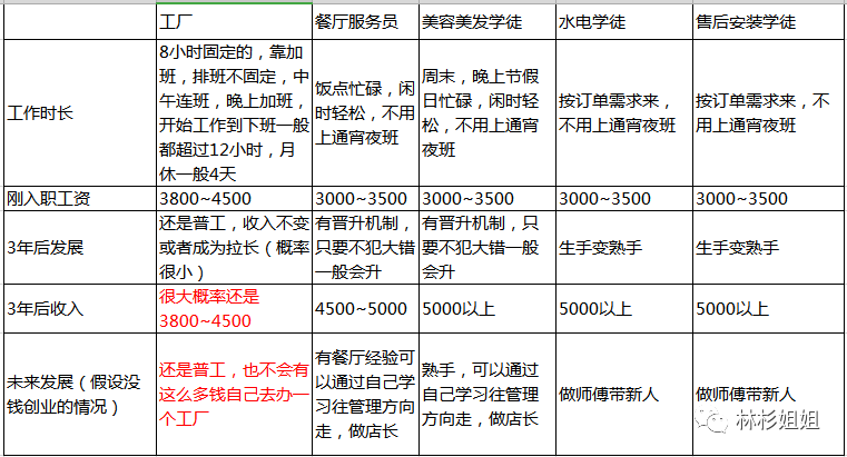 工厂工资计算方法(工厂工资计算方法表格)