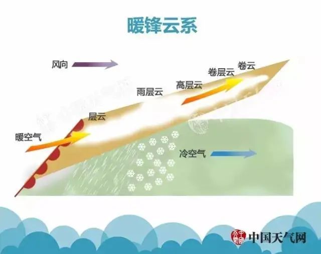 "雨水"没雨?形成降水哪是那么简单!_腾讯新闻