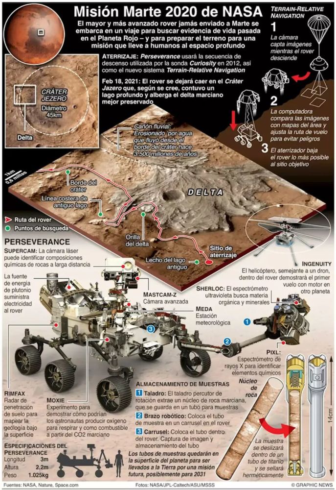 毅力号|NASA毅力号传回一大波火星新照片 赶快来看看吧