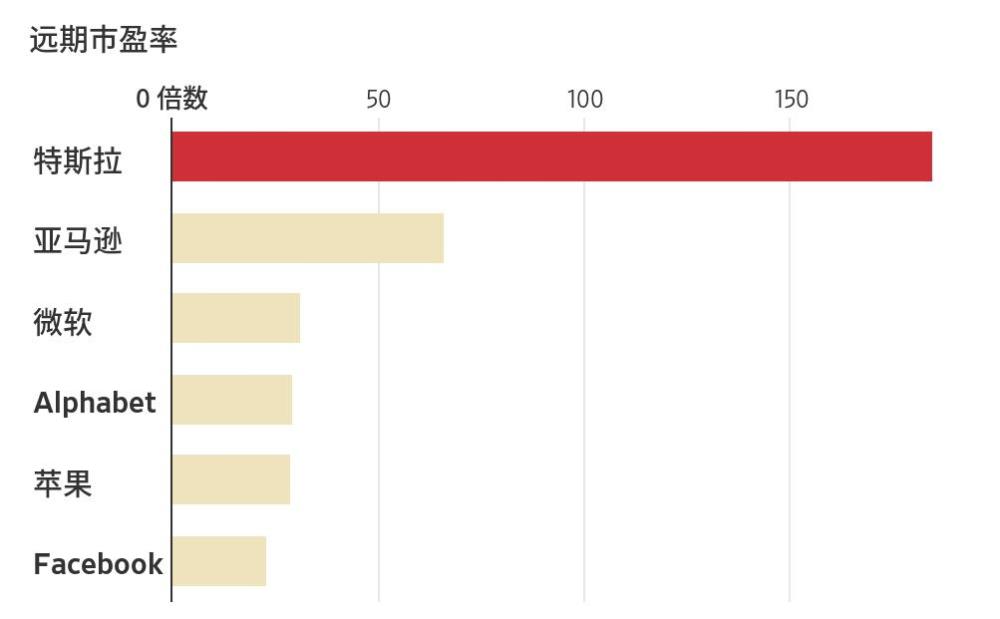 年交付50万辆车，盈利7亿美元，特斯拉就凭这坐上了车企头把交椅？