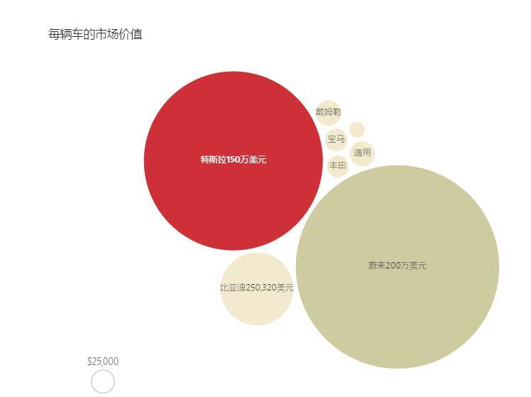 年交付50万辆车，盈利7亿美元，特斯拉就凭这坐上了车企头把交椅？