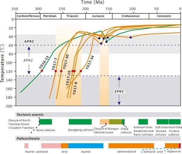 铜矿|古生代斑岩型铜矿剥露与保存机制研究获进展