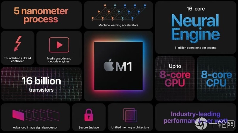 mac软件排行_免费下载Mac系统03月06日精品软件推荐(2)