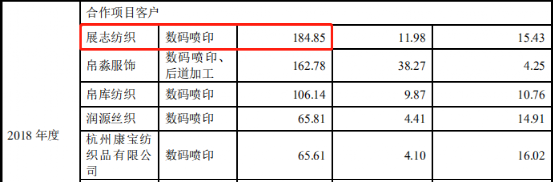 万事利招股书不仅自相矛盾 让刚过会的宏华数码