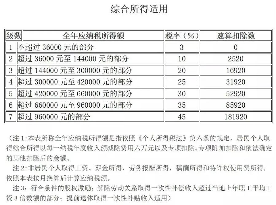 個人所得稅 一,納稅義務的發生時間 扣繳義務人應當在代扣稅款的次月