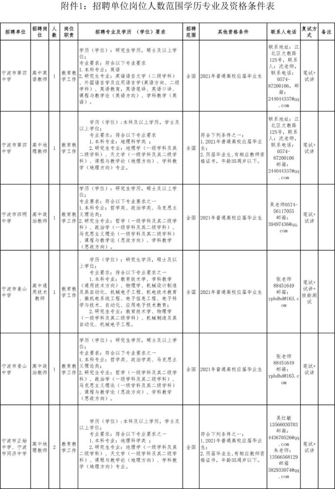 招聘 年后教师招聘迎来小高峰 多个岗位等你来 腾讯新闻