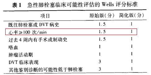 心率|老人发作晕厥，心率18次/分，病因是真没想到