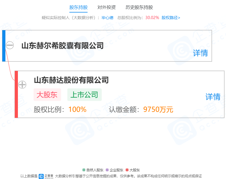 山东赫达子公司赫尔希公司投资187亿元建设新项目