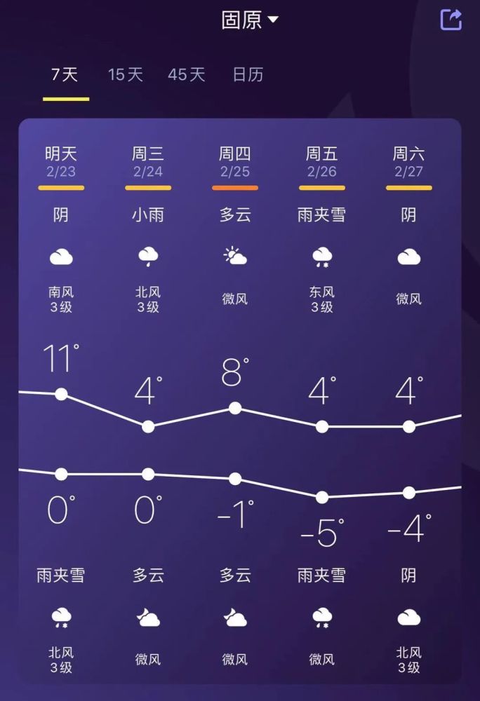 未来24小时天气预报
