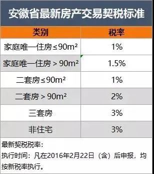 文件原文如下: 中华人民共和国契税法 (2020年8月11日第十三届全国