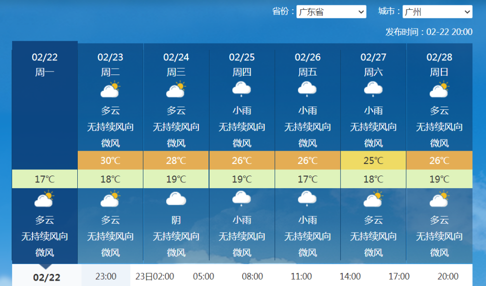 雨雪|大范围雨雪即将开始，对南方多省是好事！权威预报：广东雨很少