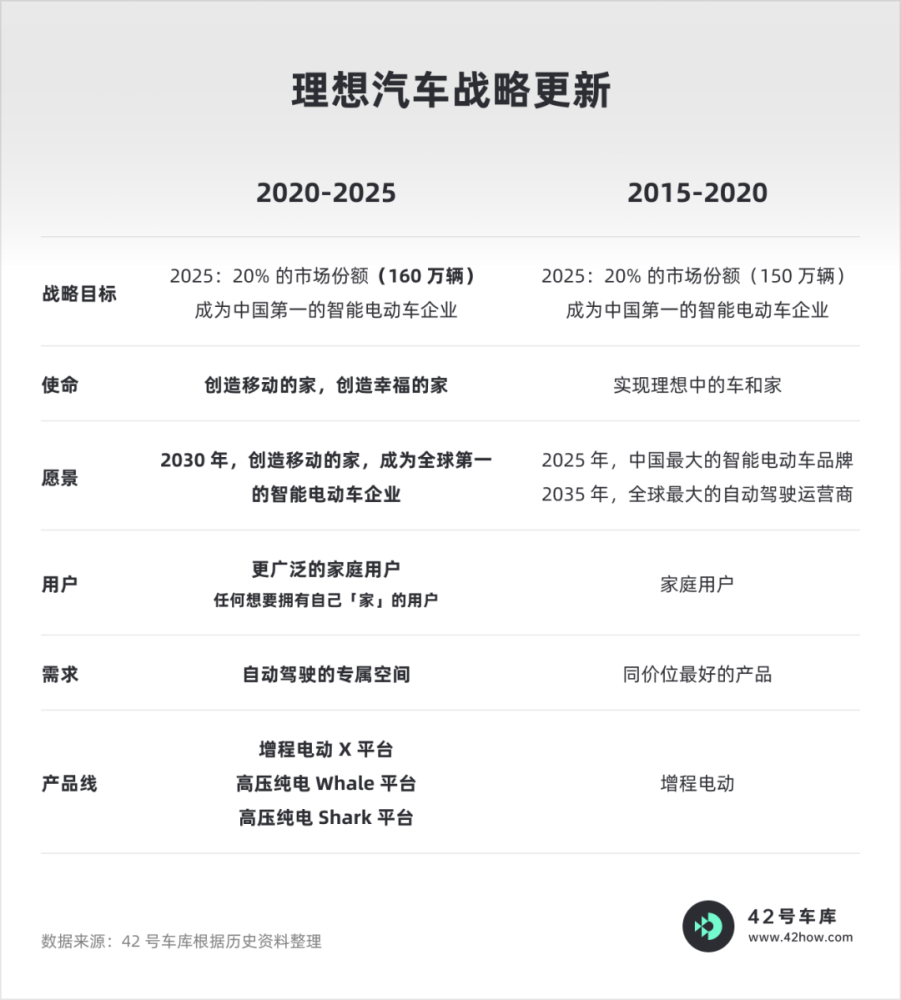 李想发内部信：理想汽车2025年要成为中国第一的智能电动车企业
