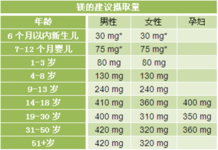 心力衰竭|因为有你而“镁”丽——心衰患者不可小觑的离子“镁”