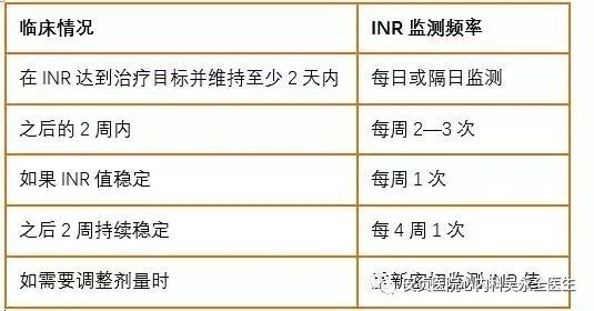 关于华法林的那些事儿