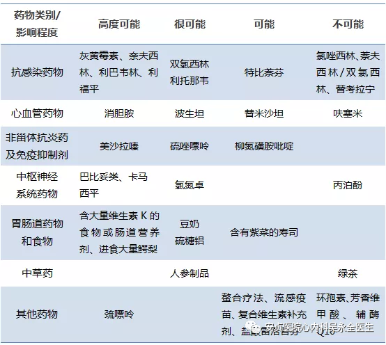 华法林成分图片