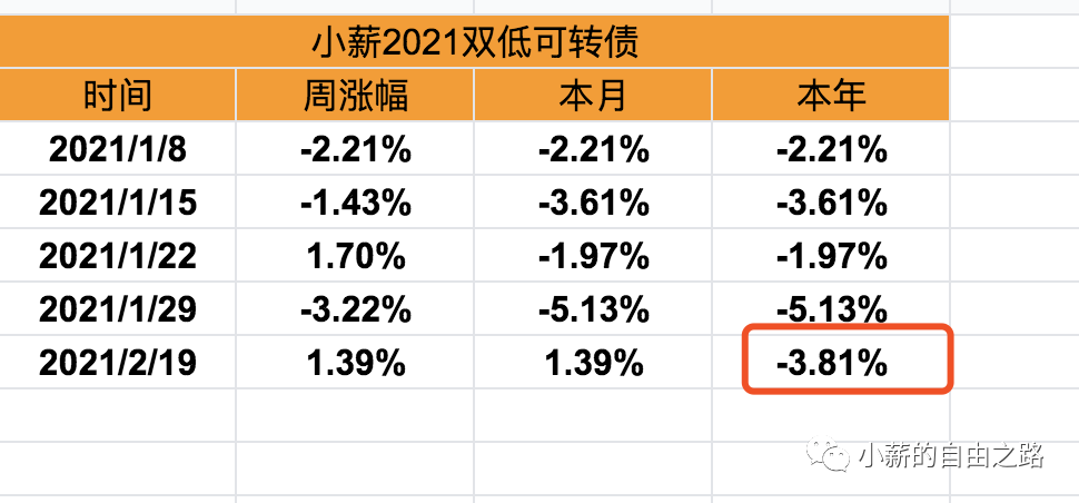 双低可转债实盘20210219最新净值|1.0231