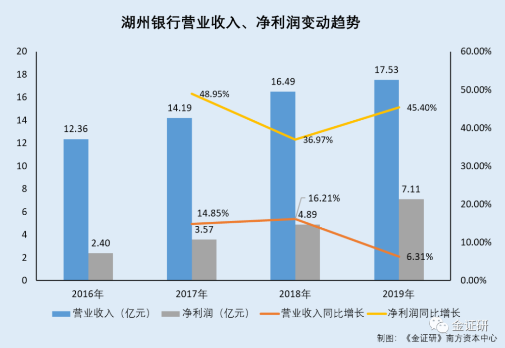 湖州银行：借款担保方实控人涉嫌骗贷向“老赖”放贷(图2)