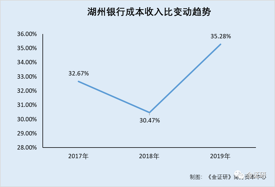 湖州银行：借款担保方实控人涉嫌骗贷向“老赖”放贷(图3)