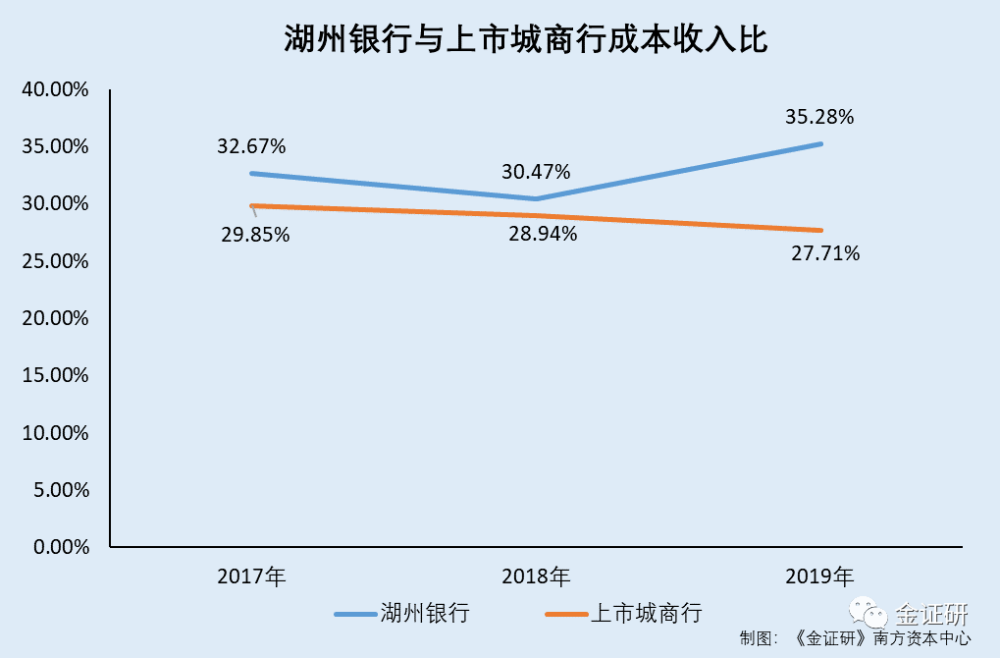 湖州银行：借款担保方实控人涉嫌骗贷向“老赖”放贷(图4)
