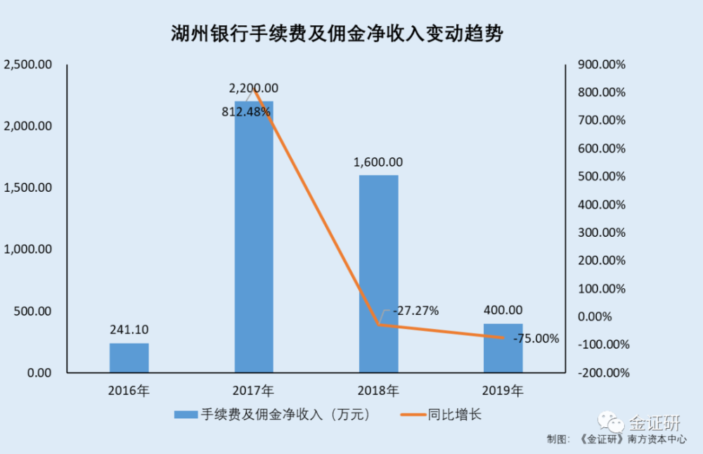 湖州银行：借款担保方实控人涉嫌骗贷向“老赖”放贷(图6)