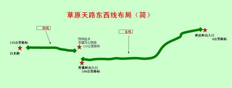 石家庄张北草原天路自驾游详细攻略大全和游记