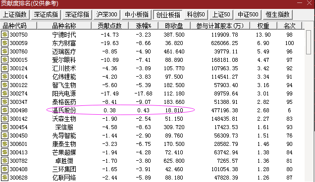 今日专锤茅20