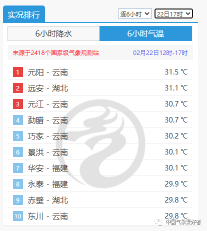 倒春寒|暖成短袖的北方要下雪了，但南方的南方会更热！这就是倒春寒吗