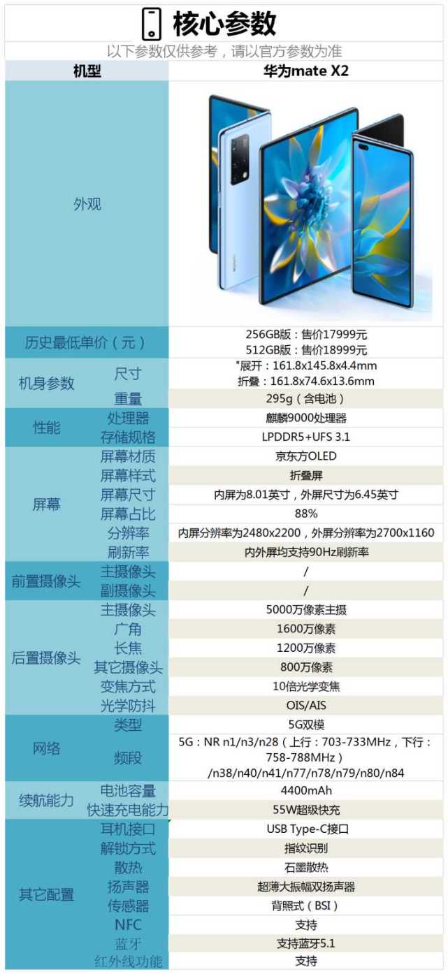 起售價17999元的華為matex2配置怎麼樣