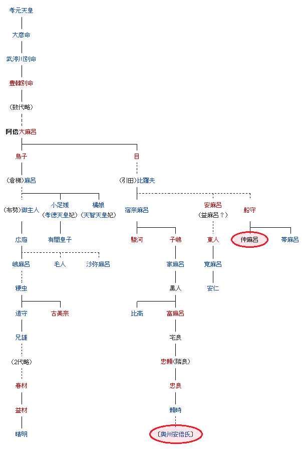 晴雅集人物关系图图片