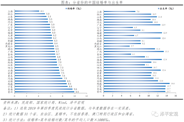 中国人口问题2021_2021中国人口大迁移报告 从城市化到大都市圈化(3)