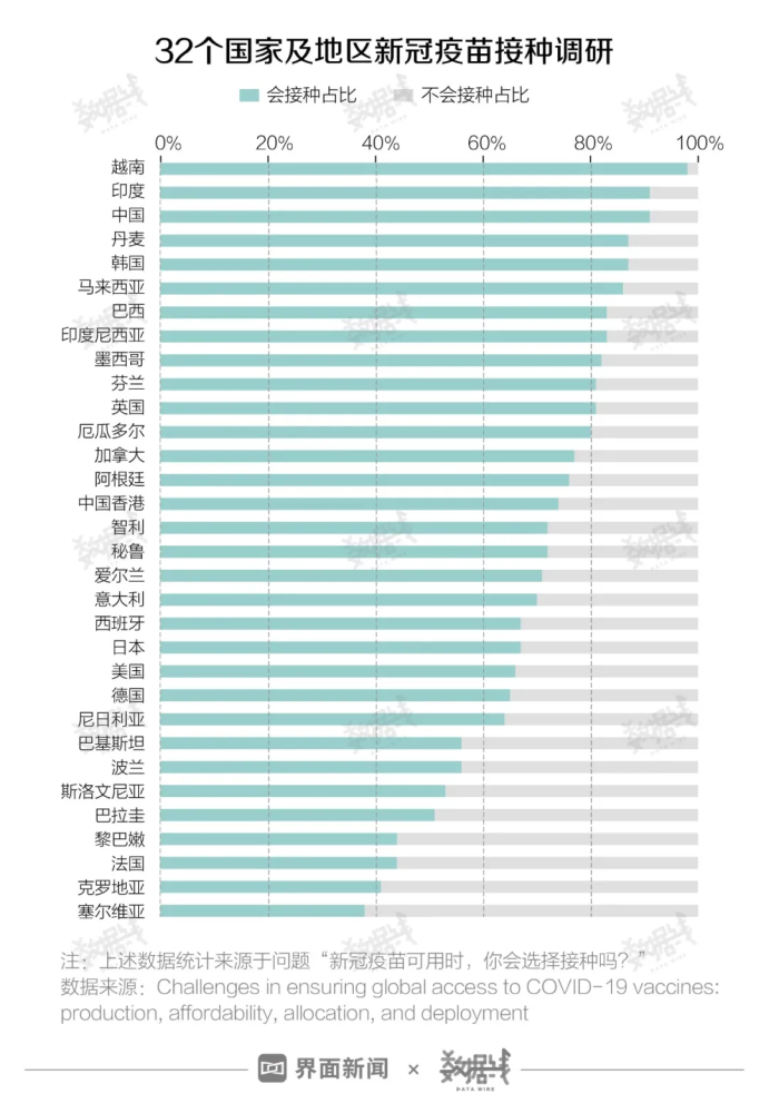 疫苗|全球新增病例连续下跌，疫苗是否疫情的终结者？