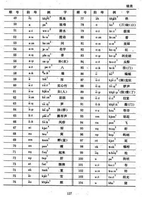 中国56个民族(十二),瑶族