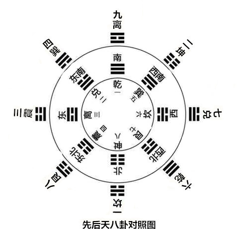 2020庚子年2021辛丑年运势易理解析
