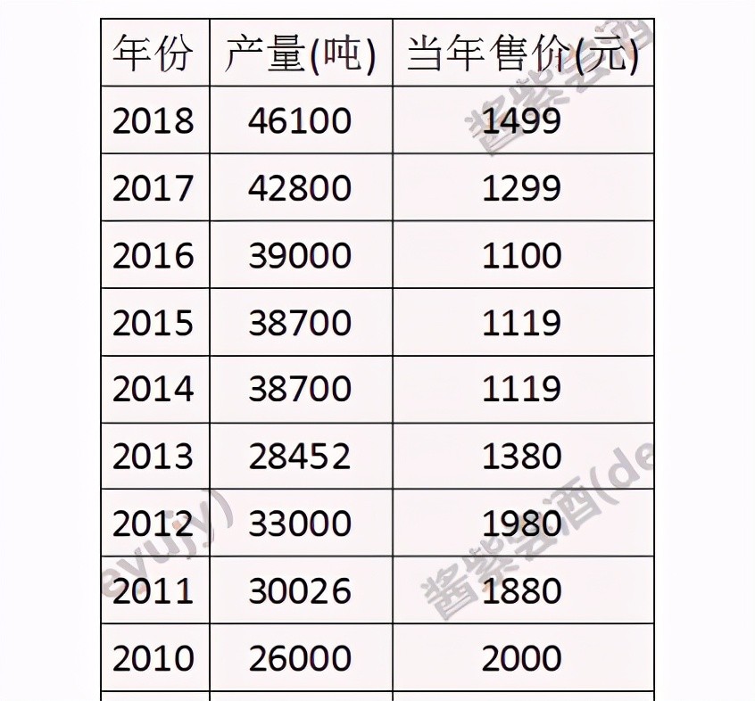 茅台酒|茅台酒这么紧俏，为什么不提高产能，解决供应问题，卡在哪儿了？