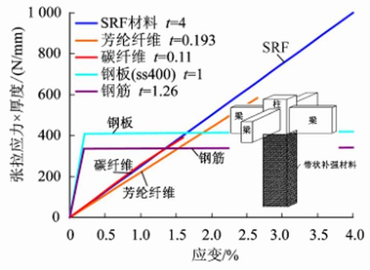 地震|担心地震来了楼会塌？建筑的抗震性其实没你想的这么差