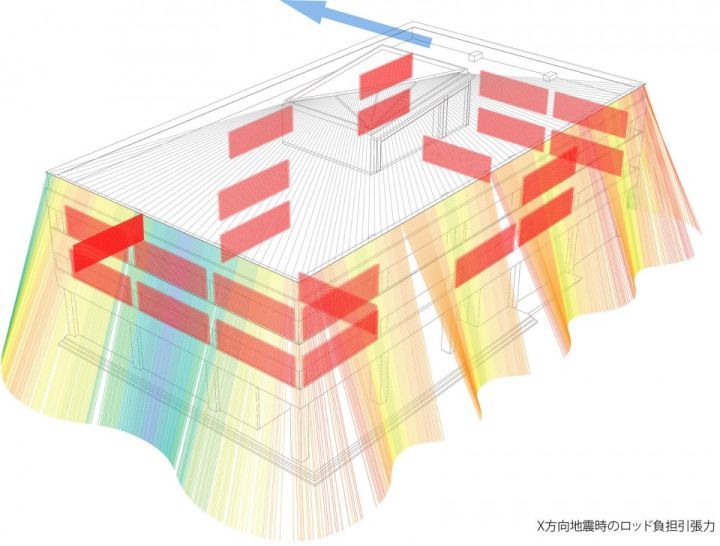 地震|担心地震来了楼会塌？建筑的抗震性其实没你想的这么差