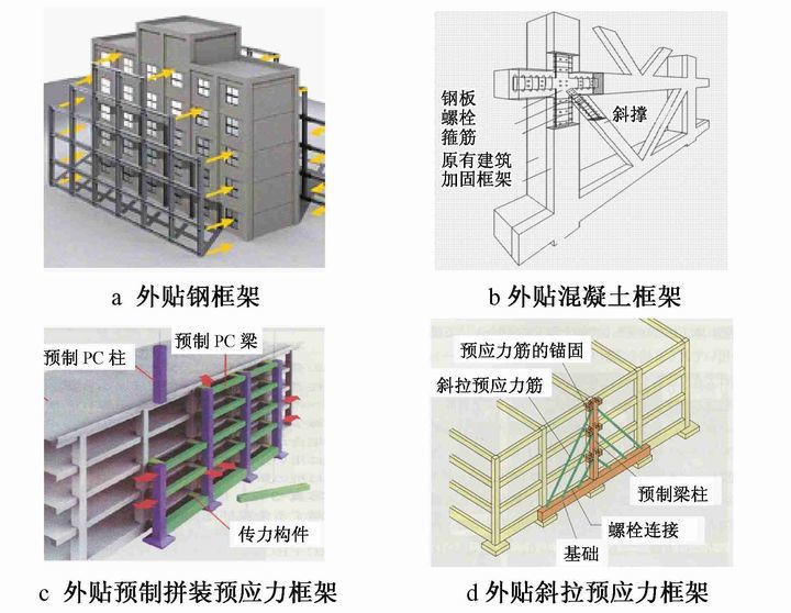 地震|担心地震来了楼会塌？建筑的抗震性其实没你想的这么差