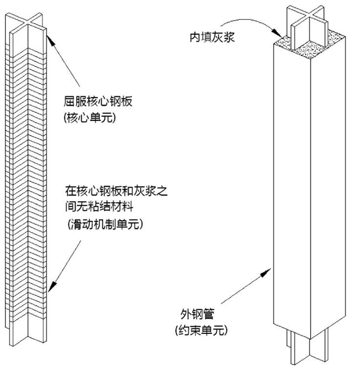 地震|担心地震来了楼会塌？建筑的抗震性其实没你想的这么差