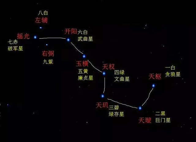 北斗|诸葛亮|右弼星|左辅星|天英|河洛古国